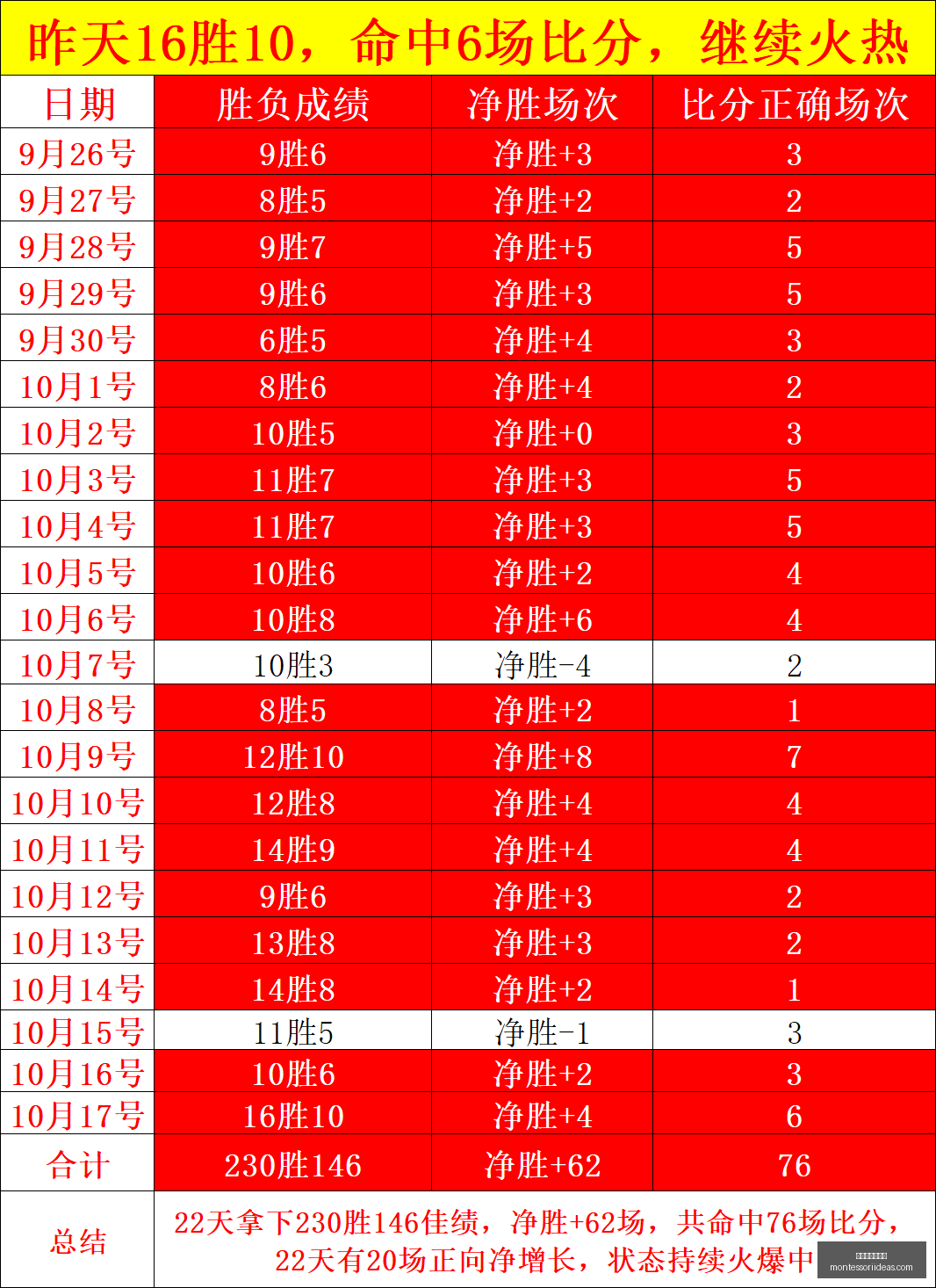备战中国赛,独行侠全员,抵澳门,澳门金沙娱乐城官网,澳门金沙娱乐城App,澳门金沙娱乐城下载,澳门金沙娱乐城登录,澳门金沙娱乐城平台